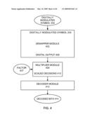 Detection Performance in Communication Systems diagram and image