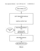 Detection Performance in Communication Systems diagram and image