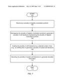 Detection Performance in Communication Systems diagram and image