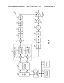 MULTI-MODE AND MULTI-BAND TRANSMITTERS FOR WIRELESS COMMUNICATION diagram and image