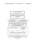 Method For Operating A Software Radio Receiver And Software Radio Receiver diagram and image