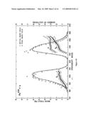 NON-INTRUSIVE METHOD TO IDENTIFY PRESENCE OF NUCLEAR MATERIALS USING ENERGETIC PROMPT NEUTRONS FROM PHOTON-INDUCED FISSION diagram and image