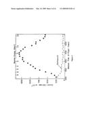 NON-INTRUSIVE METHOD TO IDENTIFY PRESENCE OF NUCLEAR MATERIALS USING ENERGETIC PROMPT NEUTRONS FROM PHOTON-INDUCED FISSION diagram and image