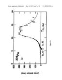 NON-INTRUSIVE METHOD TO IDENTIFY PRESENCE OF NUCLEAR MATERIALS USING ENERGETIC PROMPT NEUTRONS FROM PHOTON-INDUCED FISSION diagram and image