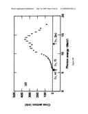 NON-INTRUSIVE METHOD TO IDENTIFY PRESENCE OF NUCLEAR MATERIALS USING ENERGETIC PROMPT NEUTRONS FROM PHOTON-INDUCED FISSION diagram and image