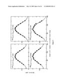 NON-INTRUSIVE METHOD TO IDENTIFY PRESENCE OF NUCLEAR MATERIALS USING ENERGETIC PROMPT NEUTRONS FROM PHOTON-INDUCED FISSION diagram and image