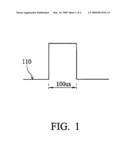 Measuring System and Method diagram and image