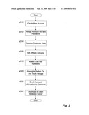 INTERNATIONAL ORIGIN DEPENDENT CUSTOMIZED ROUTING OF CALLS TO TOLL-FREE NUMBERS diagram and image