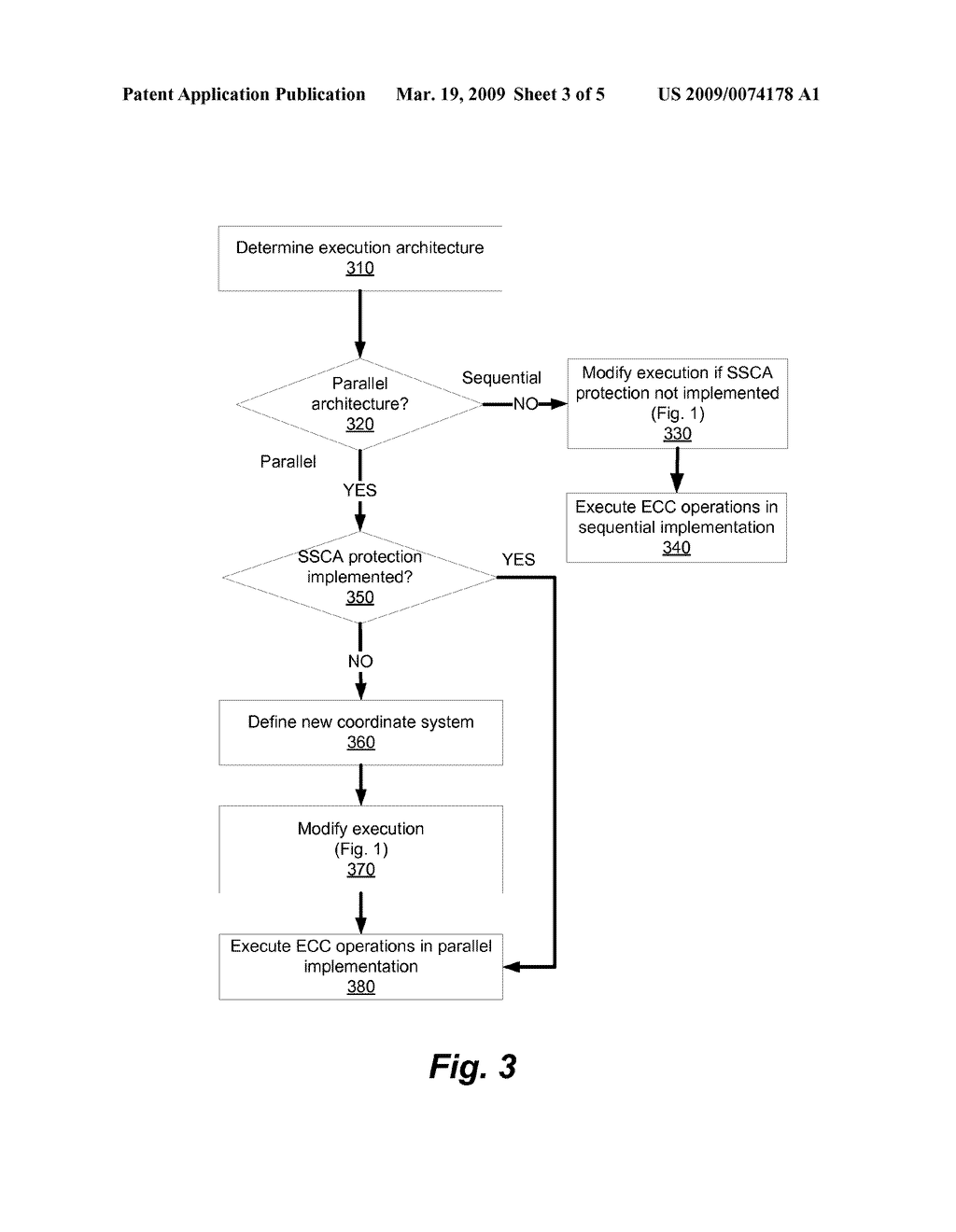 Accelerating Scalar Multiplication On Elliptic Curve Cryptosystems Over Prime Fields - diagram, schematic, and image 04