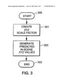 Wide luminance range colorimetrically accurate profile generation method diagram and image