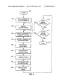 Wide luminance range colorimetrically accurate profile generation method diagram and image