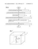 Registration method with three-dimensional representation of a vascular tree as a function of blood flow diagram and image