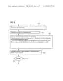 Registration method with three-dimensional representation of a vascular tree as a function of blood flow diagram and image