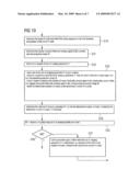 Registration method with three-dimensional representation of a vascular tree as a function of blood flow diagram and image