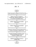 Method, medium, and system adjusting predicted values based on color with image compressing/recovering diagram and image