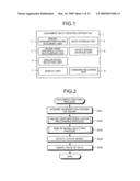 METHOD AND APPARATUS FOR CREATING DOCUMENT DATA, AND COMPUTER PROGRAM PRODUCT diagram and image