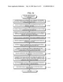 METHOD AND APPARATUS FOR CREATING DOCUMENT DATA, AND COMPUTER PROGRAM PRODUCT diagram and image