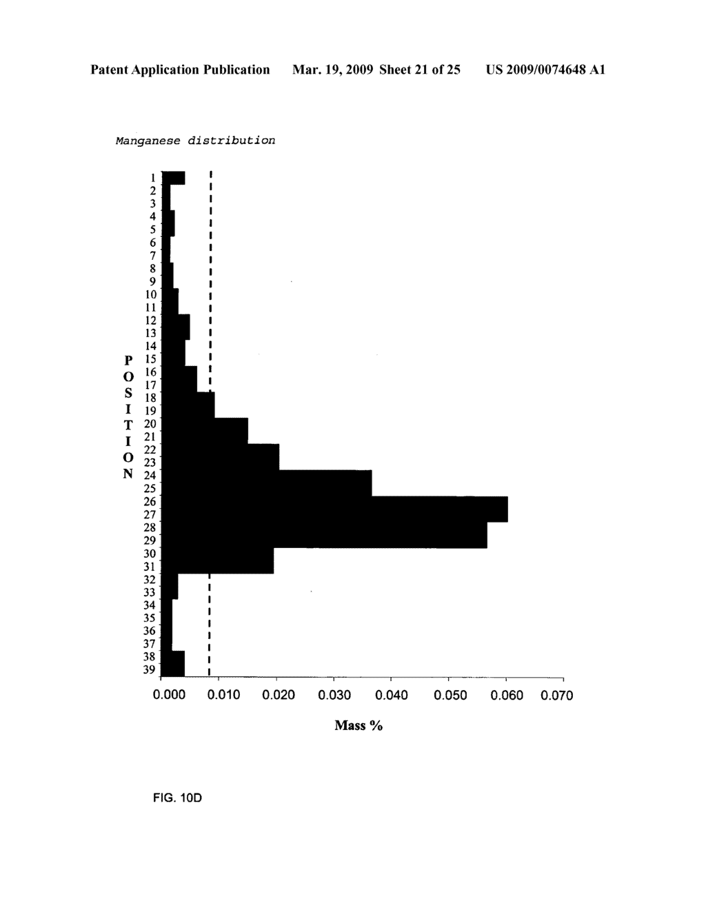 PROCESS FOR THE PRODUCTION OF MEDIUM AND HIGH PURITY SILICON FROM METALLURGICAL GRADE SILICON - diagram, schematic, and image 22