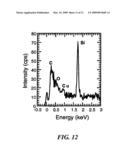 Light-emitting nanoparticles and methods of making same diagram and image