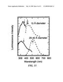 Light-emitting nanoparticles and methods of making same diagram and image