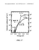 Light-emitting nanoparticles and methods of making same diagram and image