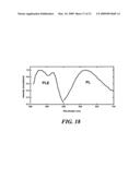 Light-emitting nanoparticles and methods of making same diagram and image