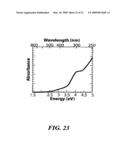 Light-emitting nanoparticles and methods of making same diagram and image