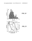 Light-emitting nanoparticles and methods of making same diagram and image