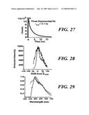 Light-emitting nanoparticles and methods of making same diagram and image