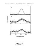 Light-emitting nanoparticles and methods of making same diagram and image