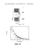 Light-emitting nanoparticles and methods of making same diagram and image