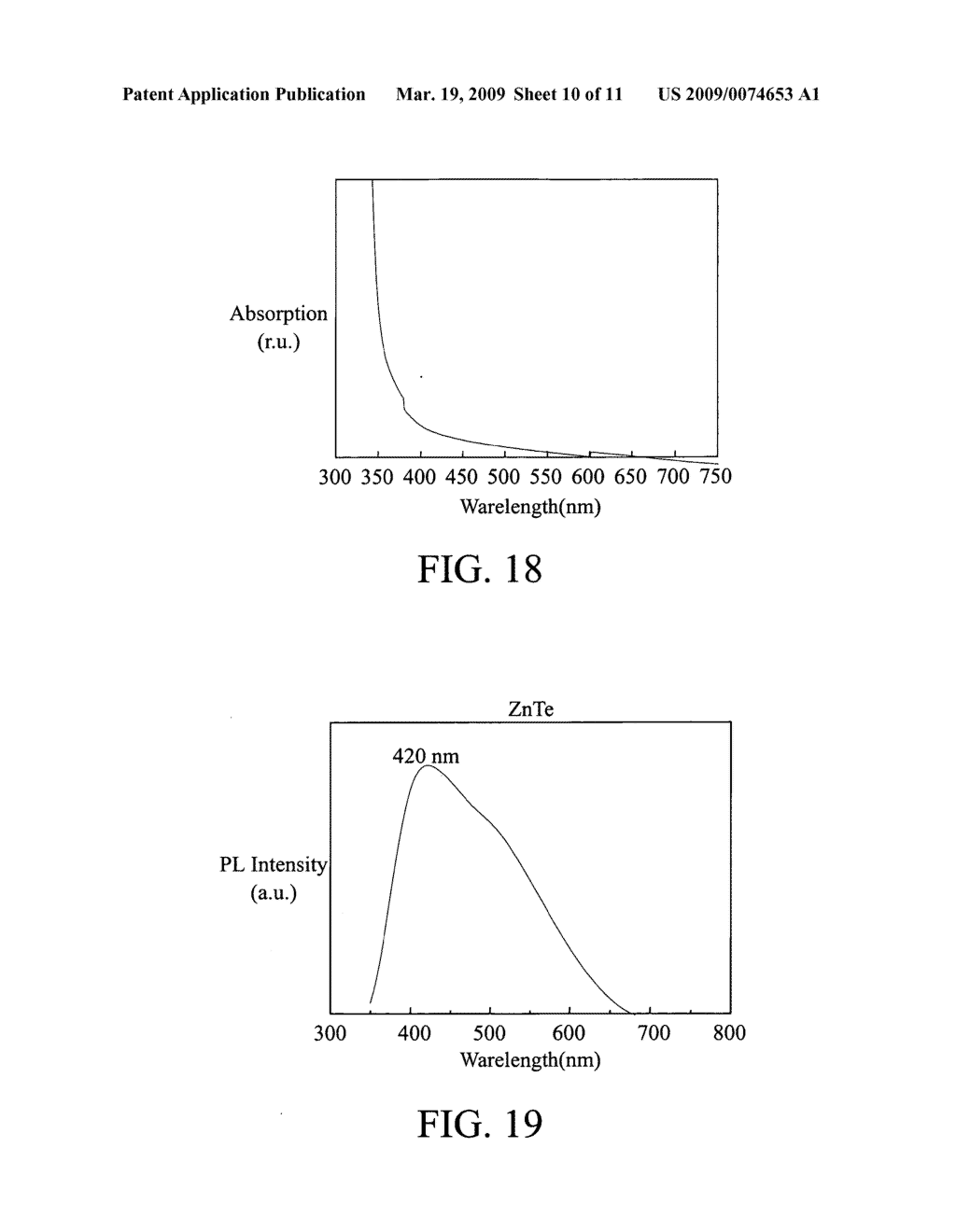 ZNX (X=S, SE, TE) QUANTUM DOT PREPARATION METHOD - diagram, schematic, and image 11