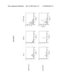 Cancerous Disease modifying antibodies diagram and image