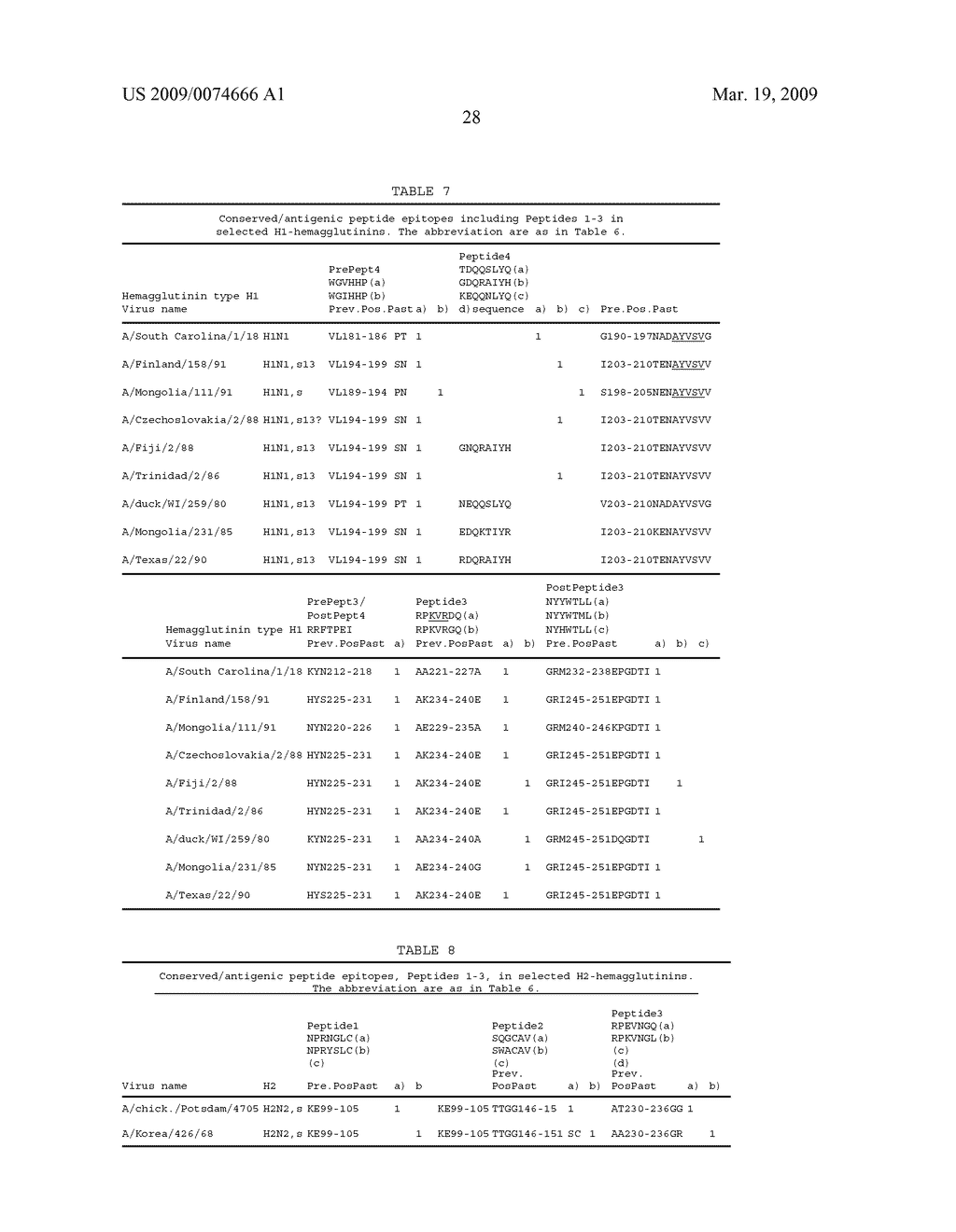 Peptide vaccine for influenza virus - diagram, schematic, and image 101