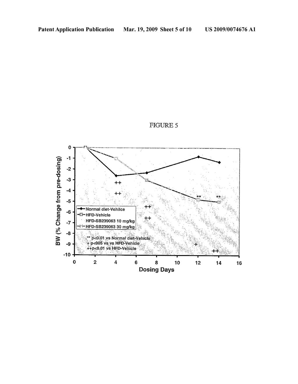 Inhibition of p38 MAPK For Treatment Of Obesity - diagram, schematic, and image 06