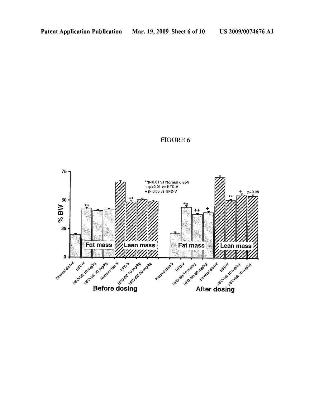 Inhibition of p38 MAPK For Treatment Of Obesity - diagram, schematic, and image 07