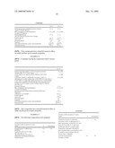 COSMETIC COMPOSITIONS CONTAINING AT LEAST ONE CATIONIC COPOLYMER, AT LEAST ONE CYCLODEXTRIN AND AT LEAST ONE SURFACTANT, AND USES THEREOF diagram and image