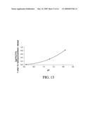 MULTI-ARM POLYMERIC CONJUGATES OF 7-ETHYL-10-HYDROXYCAMPTOTHECIN FOR TREATMENT OF BREAST, COLORECTAL, PANCREATIC, OVARIAN AND LUNG CANCERS diagram and image