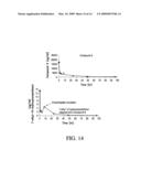 MULTI-ARM POLYMERIC CONJUGATES OF 7-ETHYL-10-HYDROXYCAMPTOTHECIN FOR TREATMENT OF BREAST, COLORECTAL, PANCREATIC, OVARIAN AND LUNG CANCERS diagram and image