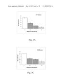 METHODS, DEVICES AND SYSTEMS FOR BIOCIDAL SURFACE ACTIVITY diagram and image