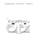 METHOD OF TREATING SOLID TUMOR diagram and image