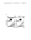 METHOD OF TREATING SOLID TUMOR diagram and image