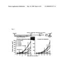 METHOD OF TREATING SOLID TUMOR diagram and image