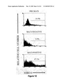 Isolation of adult multipotential cells by tissue non-specific alkaline phosphatase diagram and image