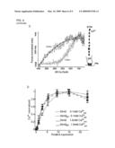 REGULATOR OF BASAL CELLULAR CALCIUM CONCENTRATION AND METHODS OF USE diagram and image