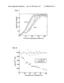 REGULATOR OF BASAL CELLULAR CALCIUM CONCENTRATION AND METHODS OF USE diagram and image