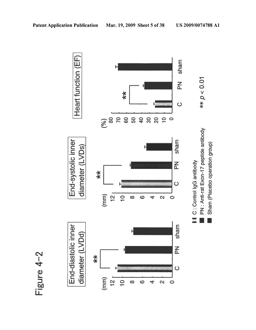 Antibody Against Periostin, and a Pharmaceutical Composition comprising it for Preventing or Treating a Disease in which Periostin is Involved - diagram, schematic, and image 06