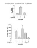 COMPOSITIONS AND METHODS FOR TREATING OCULAR DISEASES AND CONDITIONS diagram and image