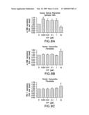 COMPOSITIONS AND METHODS FOR TREATING OCULAR DISEASES AND CONDITIONS diagram and image