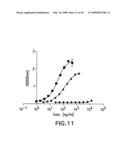 COMPOSITIONS AND METHODS FOR TREATING OCULAR DISEASES AND CONDITIONS diagram and image